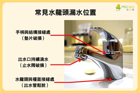 水龍頭滴水|水龍頭漏水怎麼辦？3種漏水原因與維修方式報你知